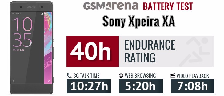 Sony Xperia XA review